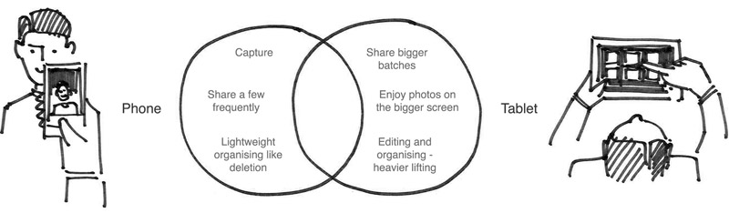 Phone vs Tablet