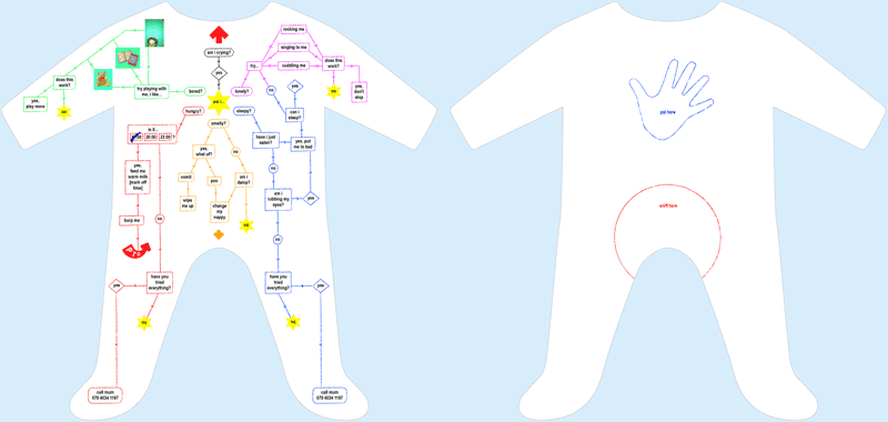 Babygrow small